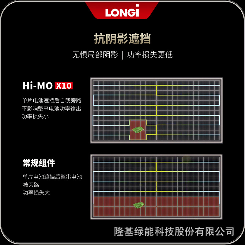 Los científicos LR7-72HVH 640-670M de los paneles fotovoltaicos de Longi Hi-MO X10 para la generación de energía fotovoltaica HPBC2.0