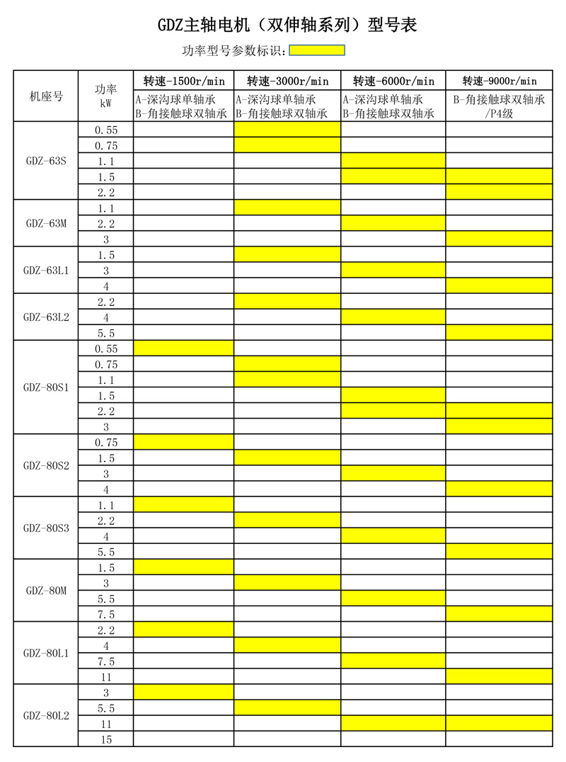 3KW 双轴承端面铣电机