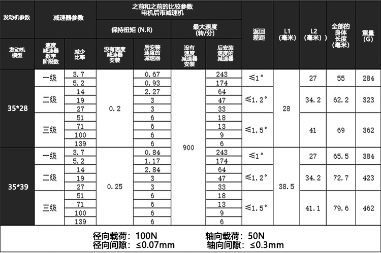 20_28_35_42_57减速步进-中文_07.jpg