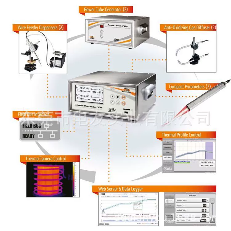 Главный контроллер V3