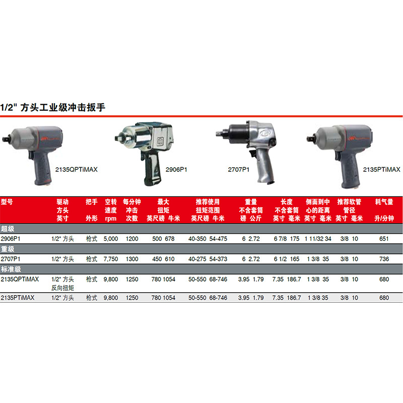 厂家批发方头工业级冲击扳手 2707P1油压脉冲扳手工具五金设备