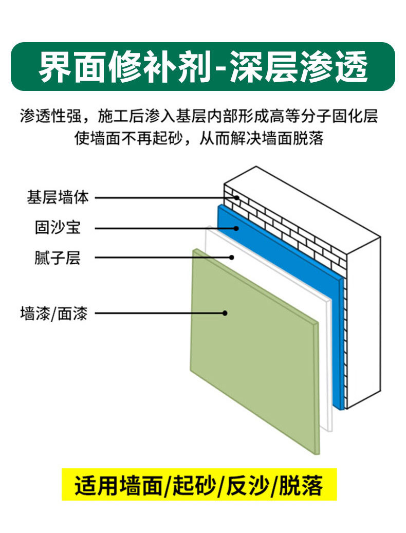 界面加固剂详情页-修改_04.jpg