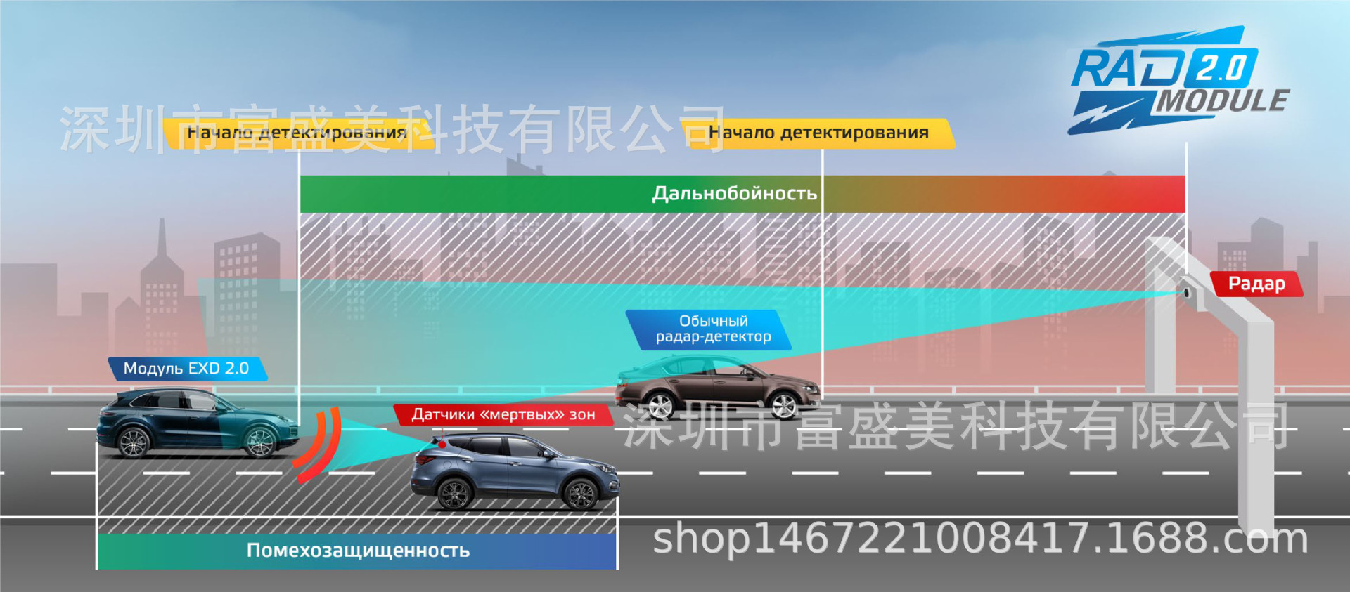 Cross-Border Foreign Trade Russia-Specific Automotive Gps Positioning Fixed Mobile Lidar Speed Detection Radar Detector
