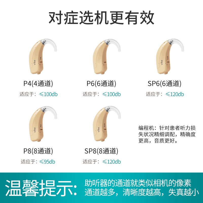 De Siemens audífonos para los ancianos oídos sordos especiales audífonos inalámbricos invisibles jóvenes West Wanbo