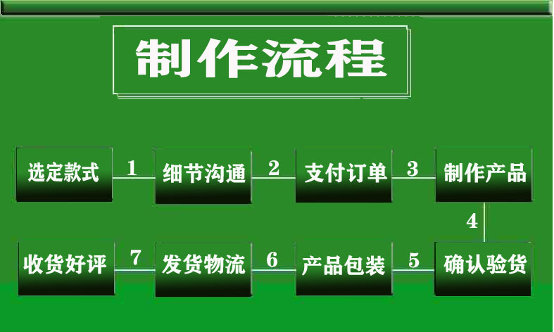 制作流程