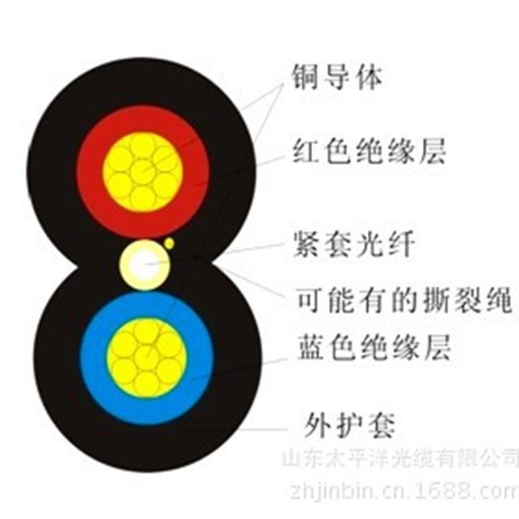SPFO山东太平洋光纤光缆 监控用光电混合缆 GTTS 光缆厂家通信光