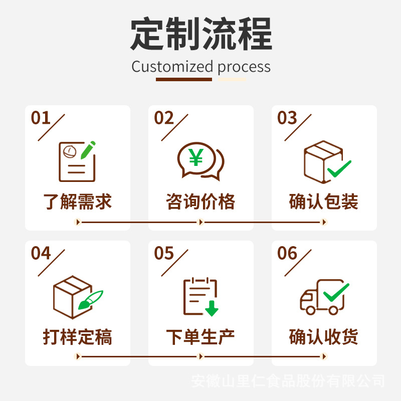 椰蓉味夏威夷果仁 拷贝 5.jpg