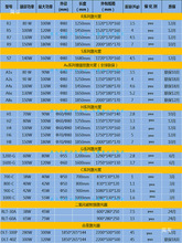 RCR3 R5 R7 R9 80W 100W 120W 130W 150Wľ