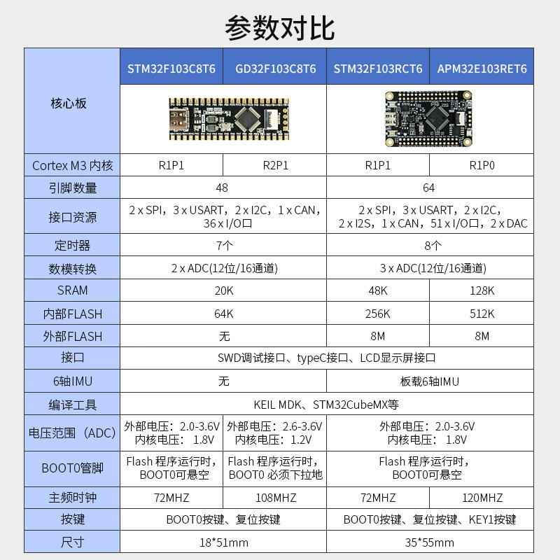 STM32 F103C8T6 microcontroller RCT6 development board STM32 experimental board ARM minimum system core board
