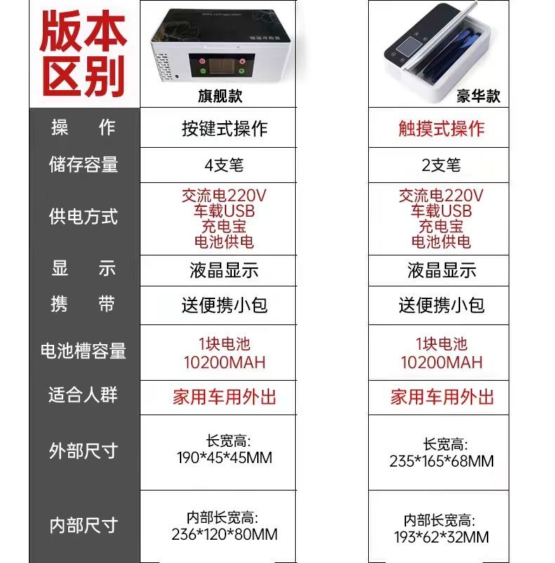 Rechargeable insulin cooler box, portable outdoor mini refrigerator, large-capacity medicine cooler box