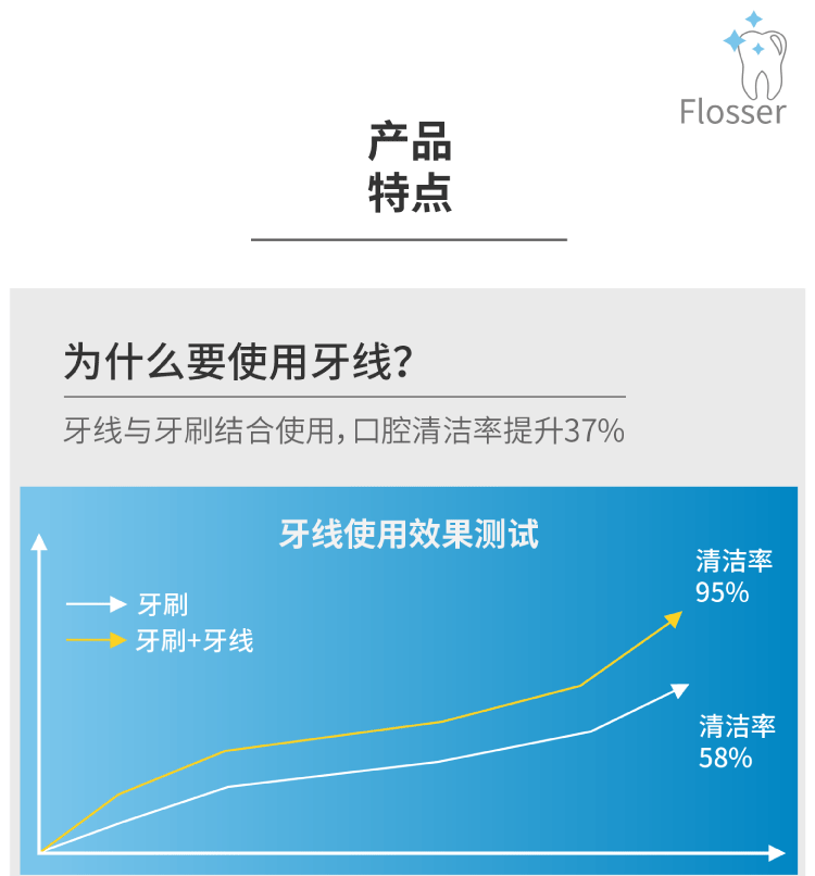 50支牙线棒-01_05