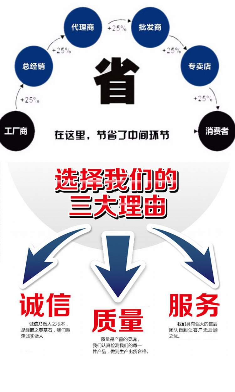 厂家供应塑料玩具轴承