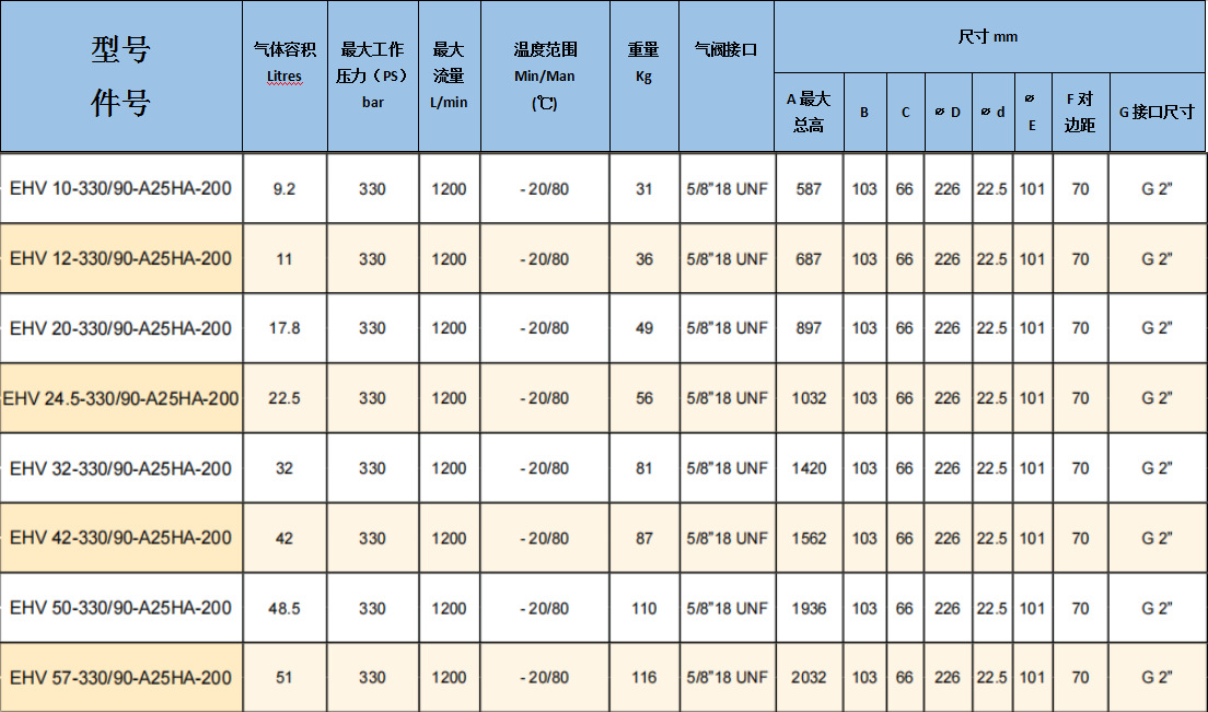 囊式蓄能器 欧标 储能器 厂家发货 ZP - 欧标蓄能器 - 5 undefined