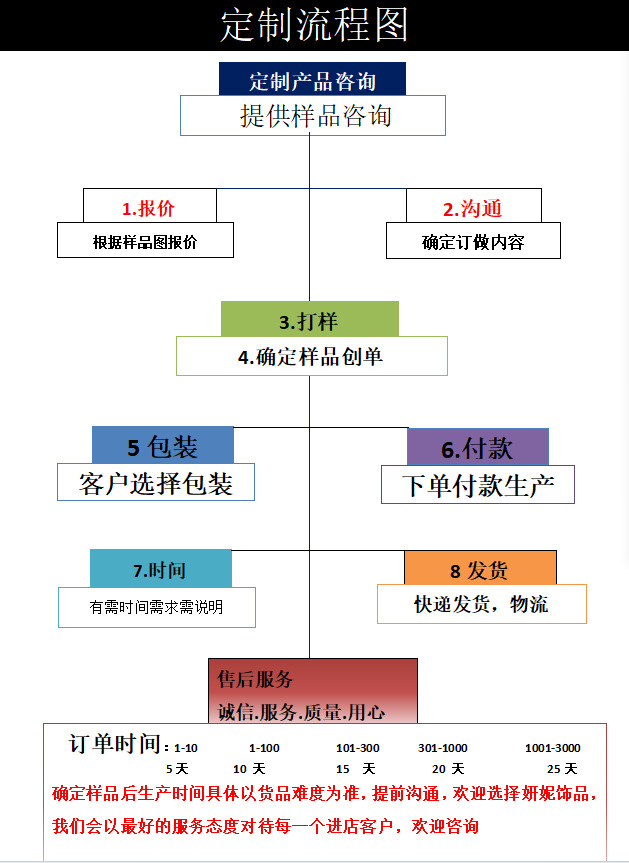 Order