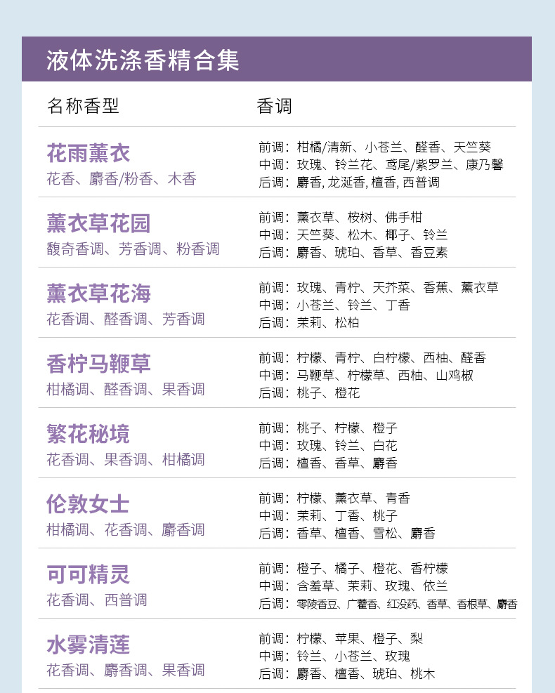 2408洗涤用香精样品集合_06