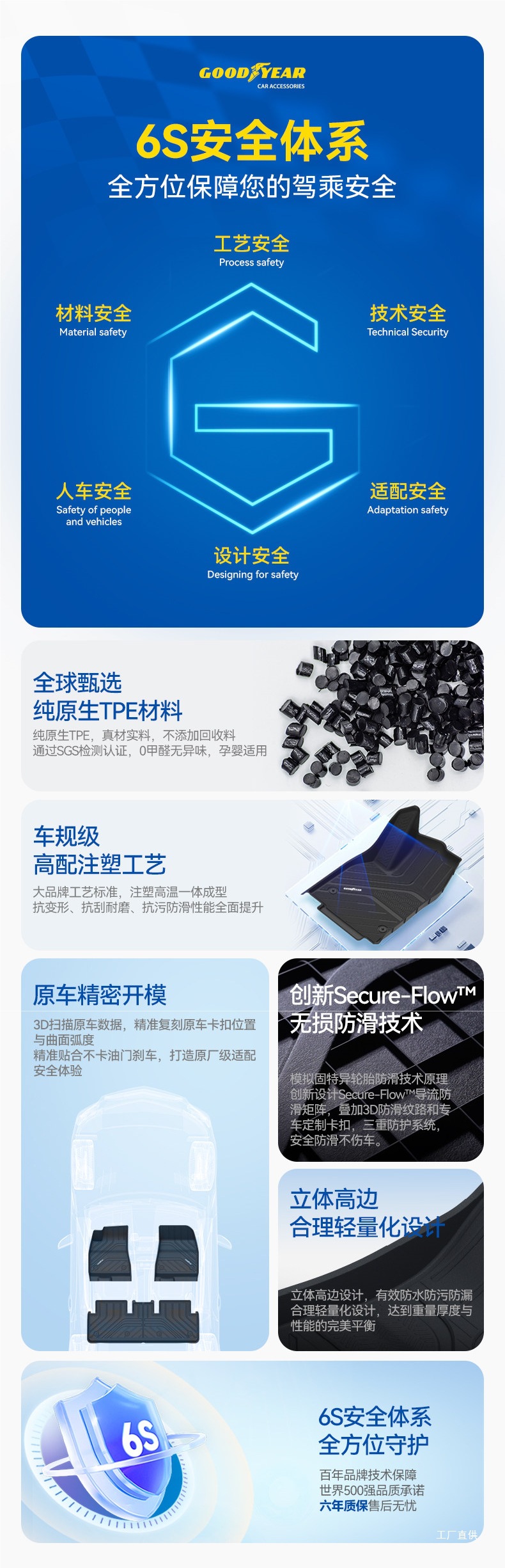 Goodyear Tpe Car Floor Mats Are Suitable for Bmw X1, X3, X4, X5, Ix3, I3, I5, X5L, 3 Series, 5 Series, and Long Axle Peihui