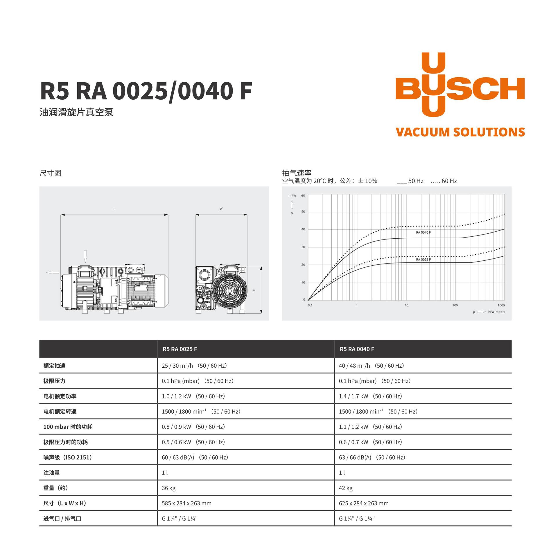 德国普旭BUSCH RA0040F FA0063F RA0100F R5系列真空泵-阿里巴巴