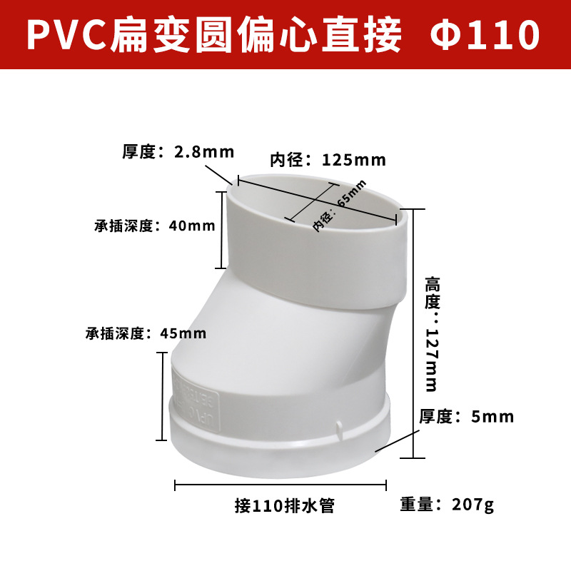 110 편평한 둥근 편심 직접 (56/상자)