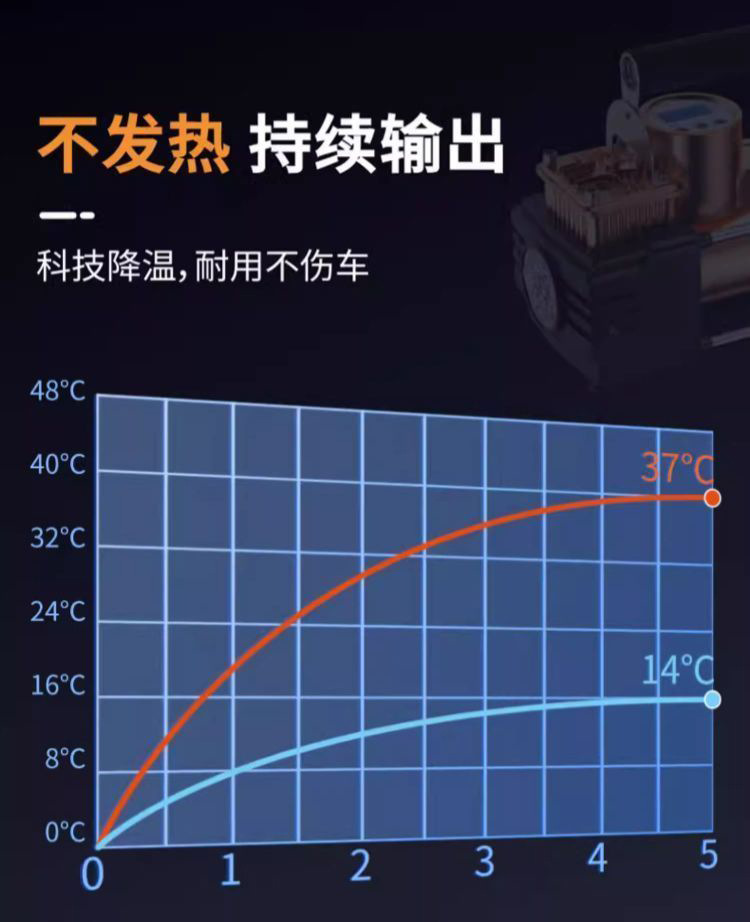 Kafeila Car-Mounted Multi-Functional Intelligent Air Pump, Household High-Power Dual-Bar Digital Display Air Pump, Car Air Pump