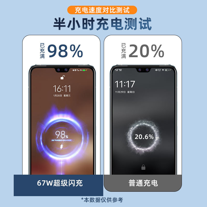 Adecuado para 67W cargador totalmente compatible con Xiaomi 13Pro carga cabeza soporte K50Pro carga rápida cabeza fuente de fábrica