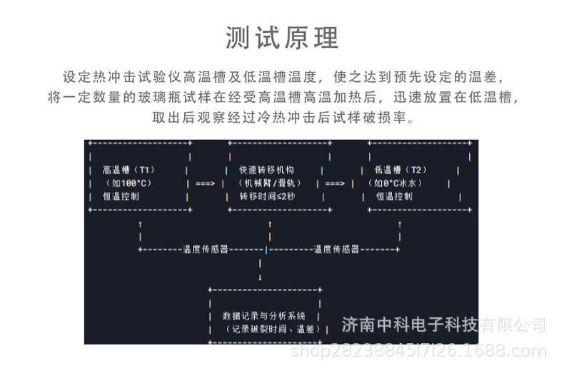 中科电子RCY-03玻璃瓶耐热冲击试验仪