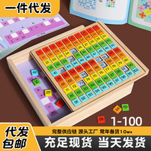 ���ϰٔ��唵�W˼�S�̾߃�ͯ��̆���1��100�����J֪�\���������