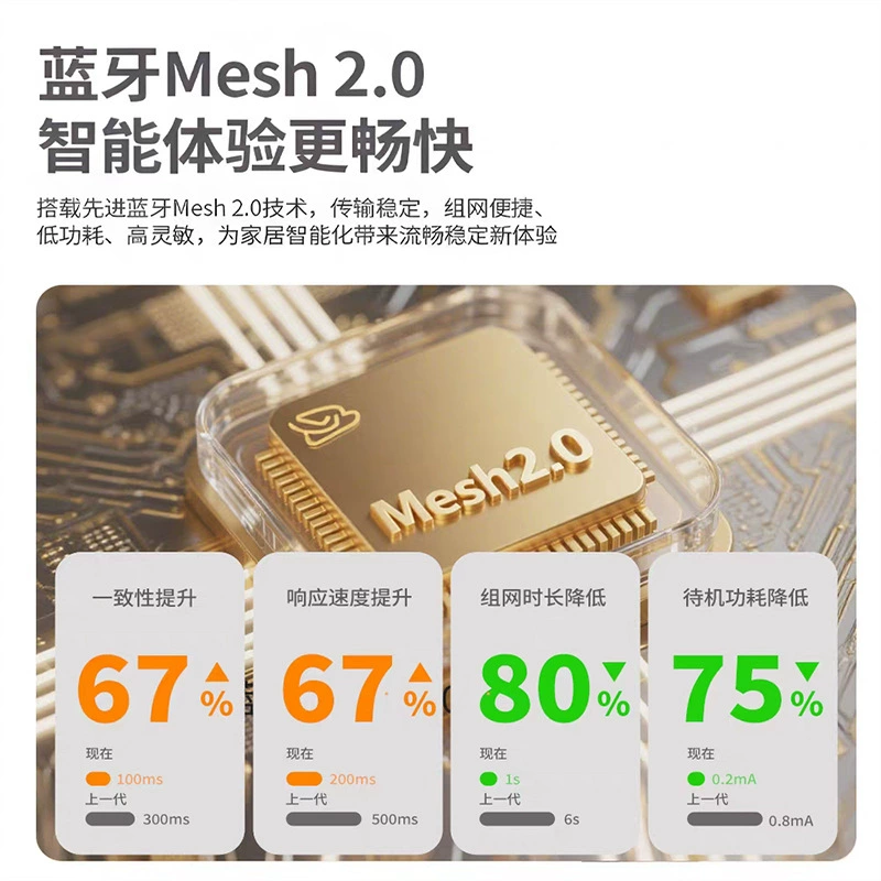 Bluetooth mesh2.0 умный выключатель подключен к приложению Mijia Xiaoai голосовое управление золотой B&B отель выключатель