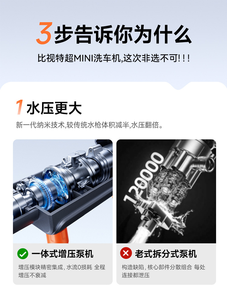 Handheld Wireless High-Pressure Water Gun for Car and Home Use, Powerful Water Gun for Car Washing, Portable Lithium Battery Car Washer with Mineral Water Bottle
