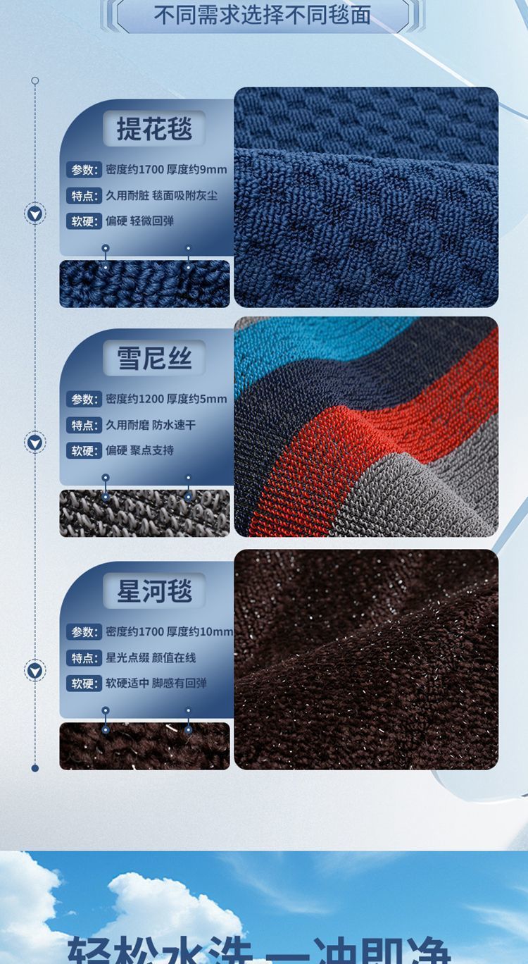 Faw Hongqi Hs5 Hongqi H5 Special Particle Pattern Door Sill Tpe Car Floor Mats Waterproof and Wear-Resistant Environmentally Friendly Floor Mats