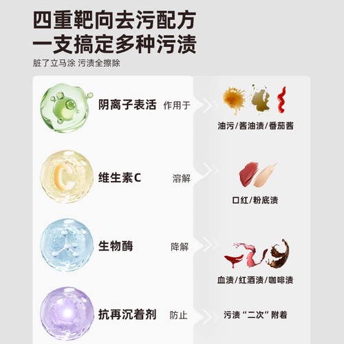 Gelato Gel Eraser Portable Instant Stain Remover Dry Clean Oil Stain Eraser Emergency Instant Stain Eraser 12ml