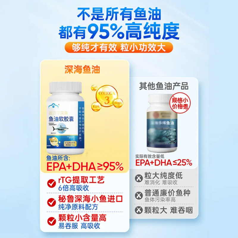 【央妈推荐】深海鱼油软胶囊高纯度血脂健康Omega3辅助中老年人|undefined