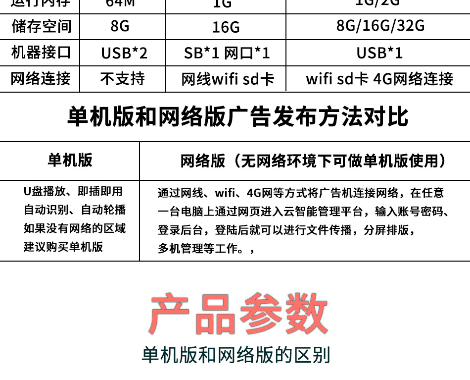弈联电梯广告机详情页竖屏_17.jpg