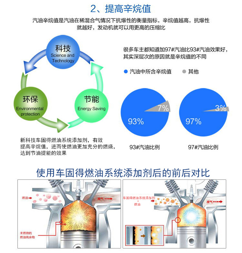 Car exhaust detergent customized three-way catalytic cleaning agent OEM wholesale Cuihua lotion internal carbon removal