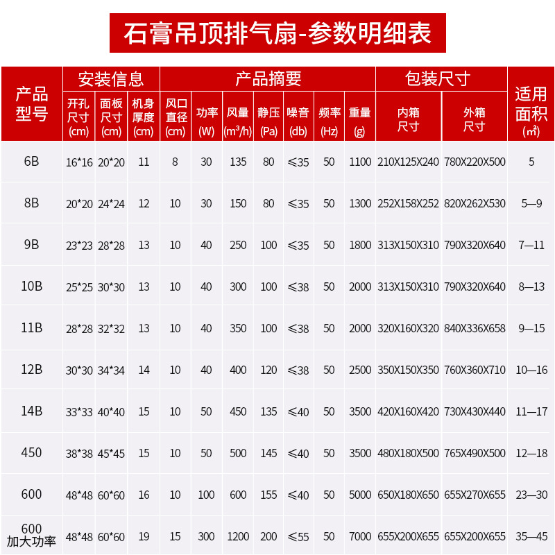 Ouye household ventilation fan bathroom exhaust fan isolation room fan engineering gypsum ceiling kitchen manufacturer