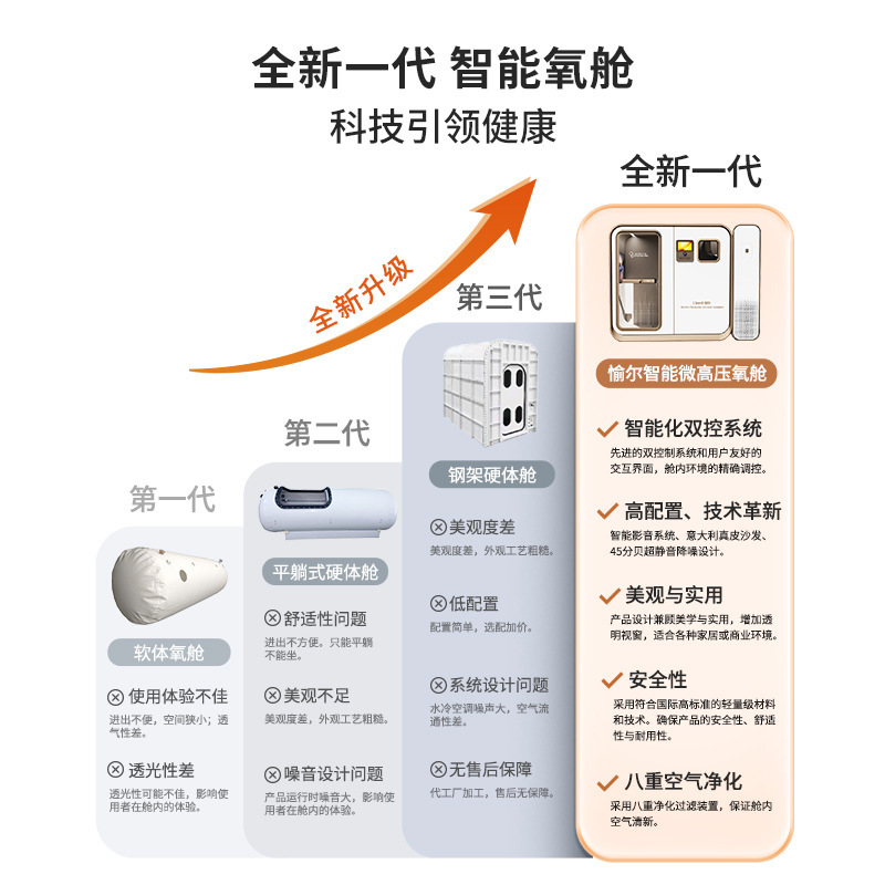 商用マイクロ高圧酸素キャビン酸素吸入専用高原酸素キャビンオフィス家庭用マイクロ高圧酸素キャビン|undefined