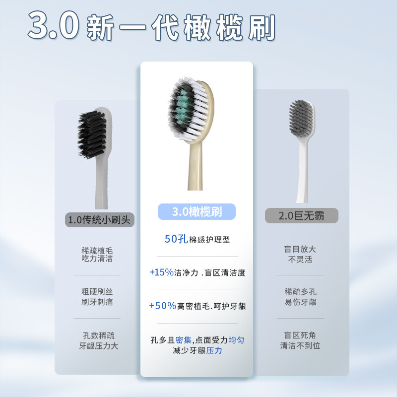 新款韩国软毛牙刷山型成人50孔高密抑菌清洁牙龈罗马柱牙刷工厂|undefined