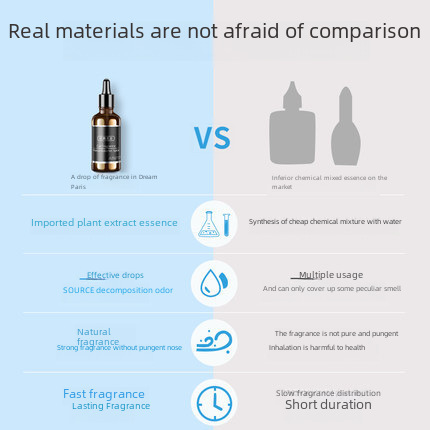 Car air freshener liquid, car fragrance, long-lasting light scent, 100ml, adds essential oil and fragrance beads