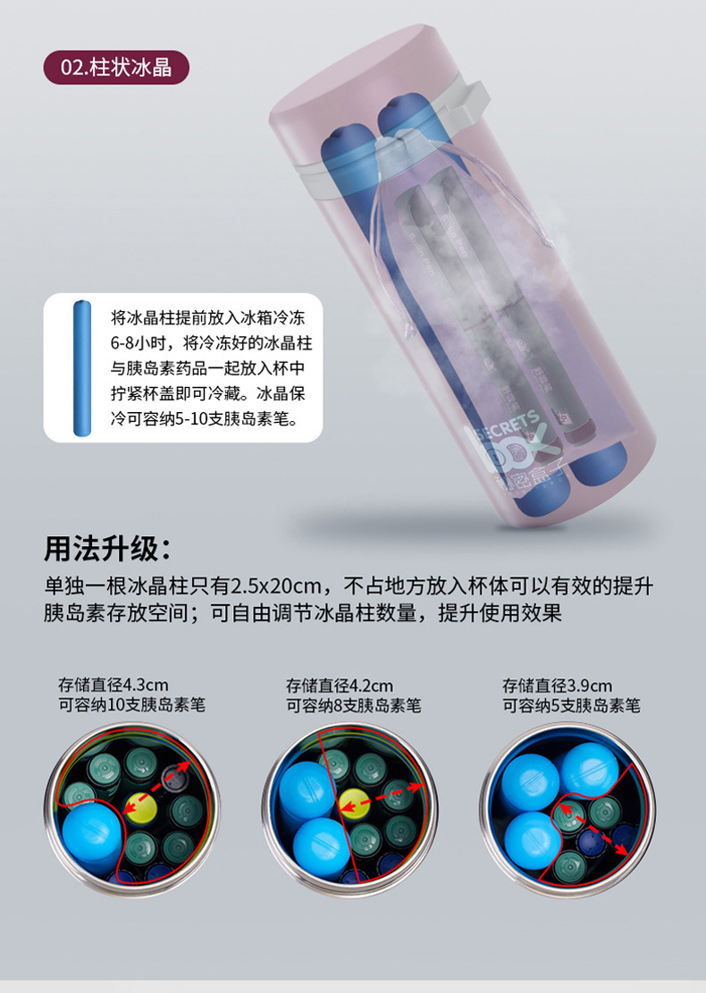 Portable Rechargeable Car-Mounted Small Refrigerator with Insulin Freezer