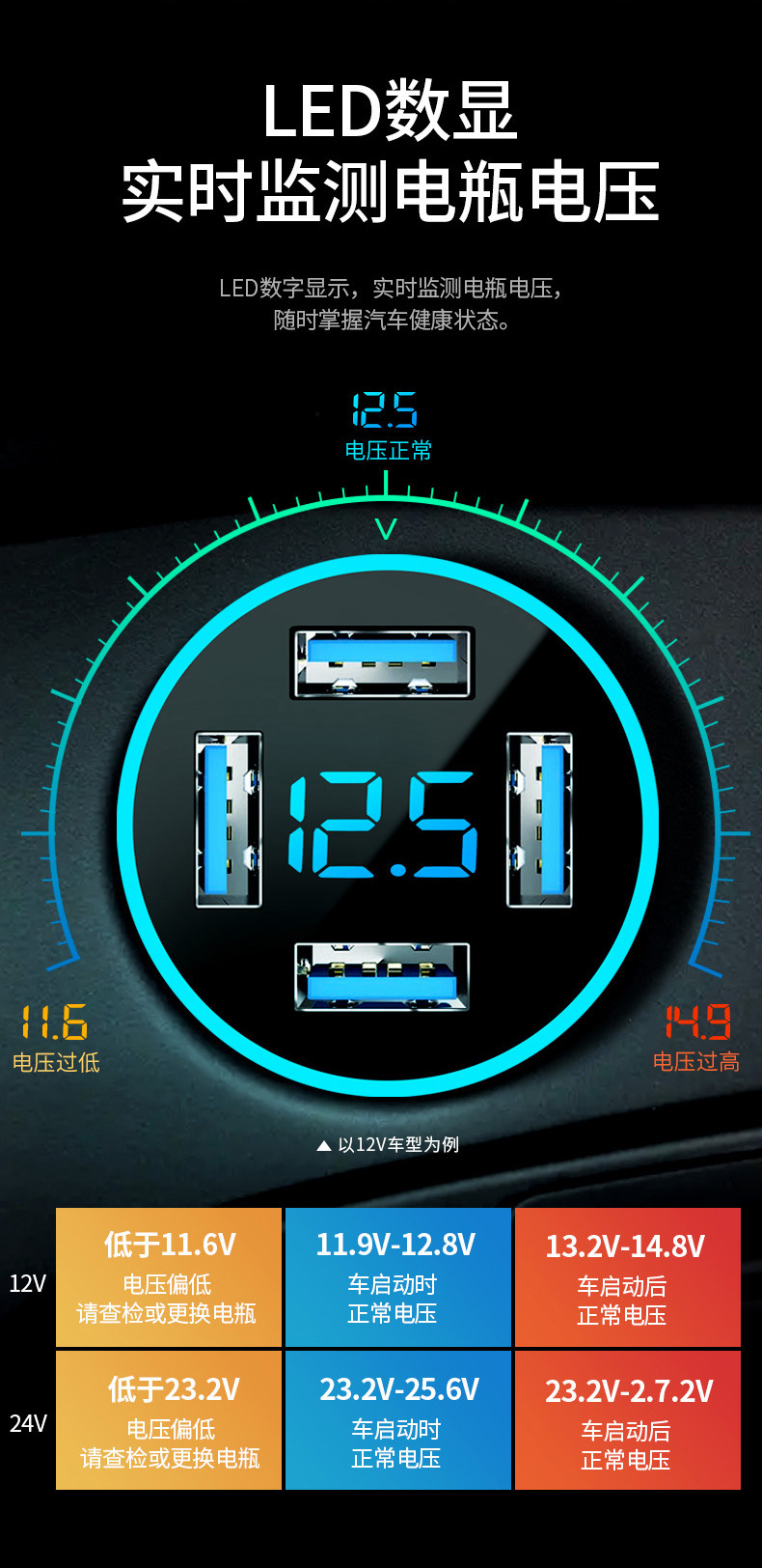 Car charger fast charge cigarette lighter multi-port one-on-four 66W super fast charge with digital display car converter