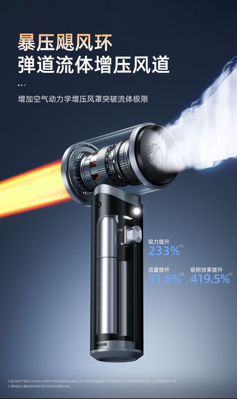 Car vacuum cleaner, wireless charging, for car and home use, with powerful suction, high power, compact, handheld, and mini size for in-car use