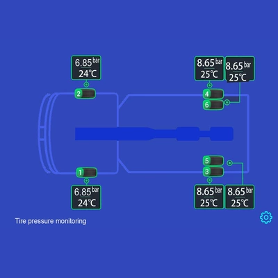 Tire pressure monitoring system | large system original car screen