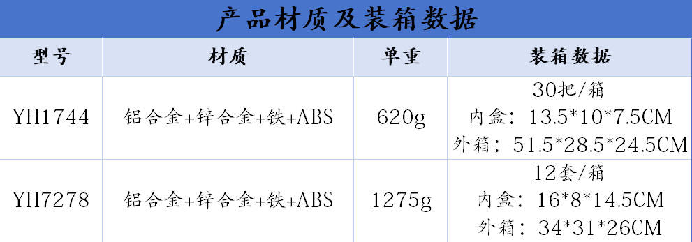 表格