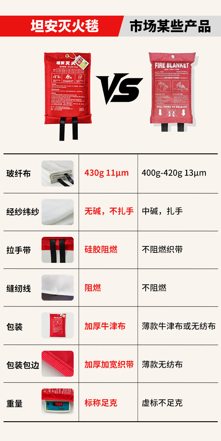 灭火毯详情2_02