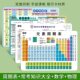 Junior high school chemical elements periodic table mathematical physics knowledge chemical equations mathematical physics formula card students
