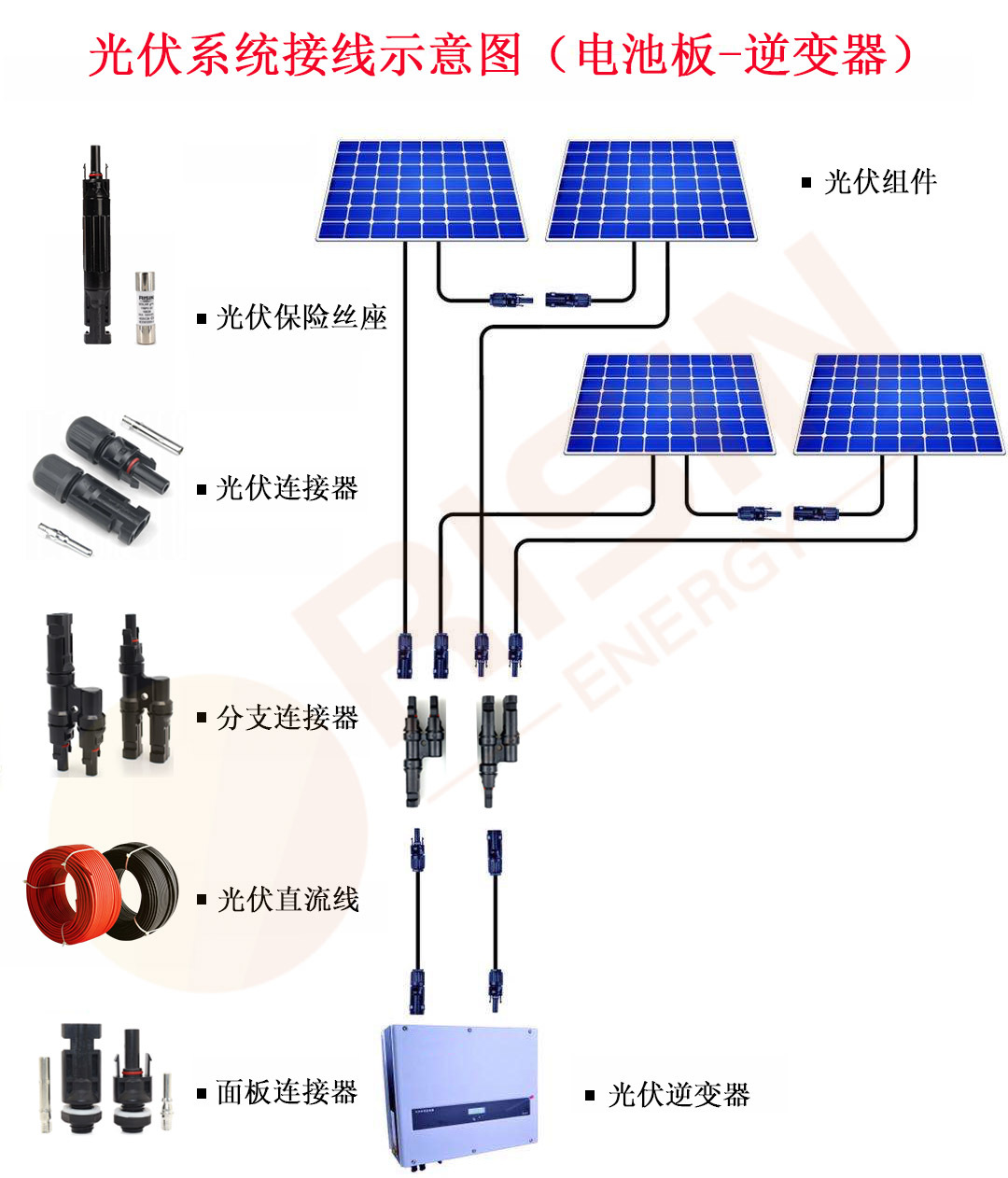 电池板到逆变器系统