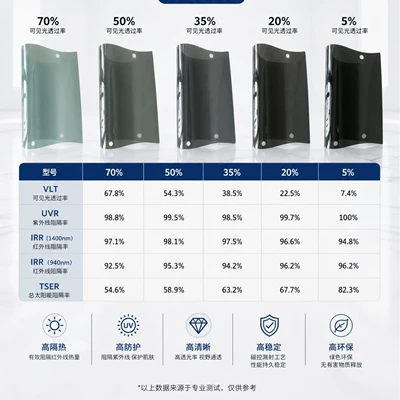 Automotive Film, magnetic sputtering film