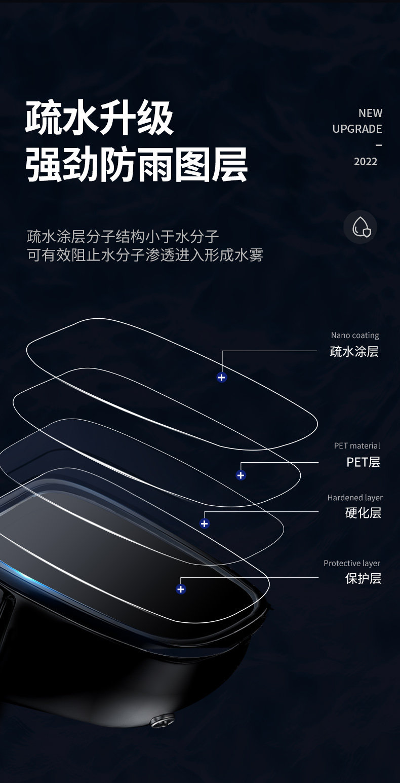 Car Hydrophobic Film, Rearview Mirror Rainproof Film, Universal Anti-Glare Car Rearview Mirror Waterproof Film, Non-Water-Absorbing for Vehicles