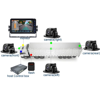 and Light Alarm, Intelligent Blind Spot Monitoring – Car display