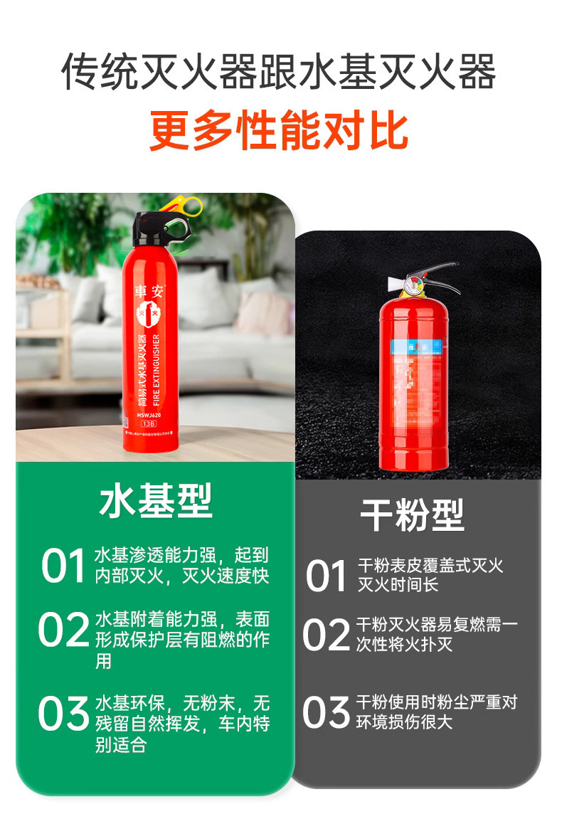 Manufacturer Wholesale Simple Small Car-Mounted Fire Extinguisher, Portable 620ml Water-Based Household Fire Extinguisher