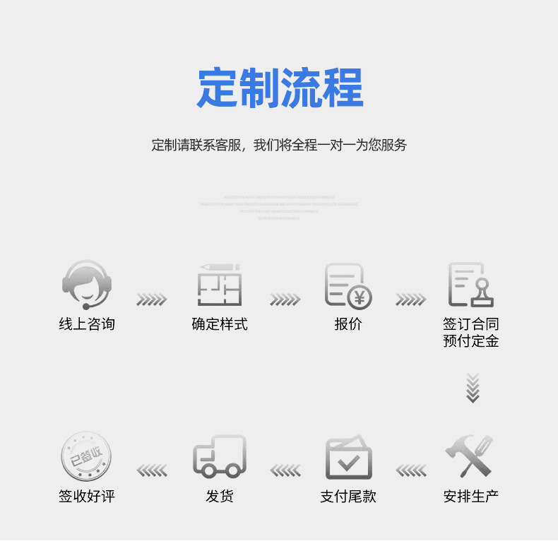 定制流程